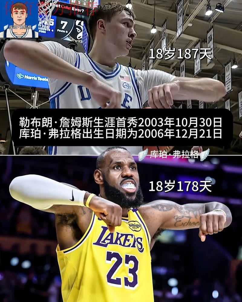 美媒:弗拉格18岁时已经3次半场20+历史最多,詹姆斯只有1次 美媒:弗拉格18岁时已经3次半场20+历史最多,詹姆斯只有1次